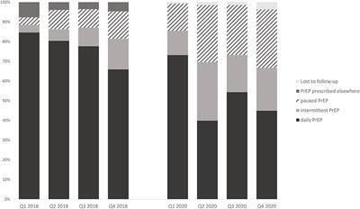 HIV pre-exposure prophylaxis during the SARS-CoV-2 pandemic: Results from a prospective observational study in Germany